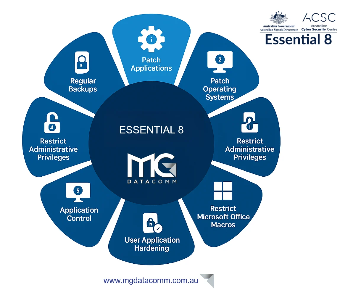 Essential-8-MG-1.webp
