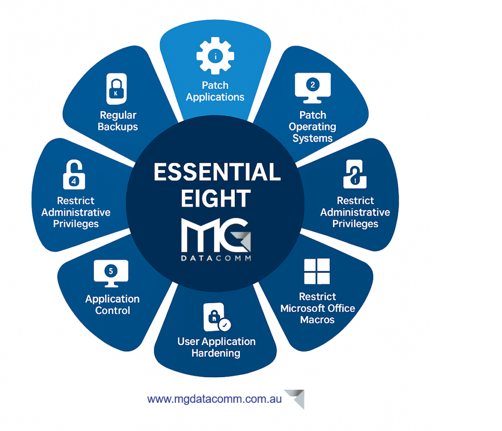 Compliance with the ACSC Essential Eight